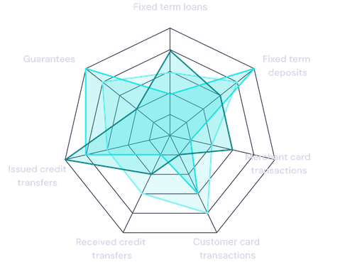 Illustrative radar chart