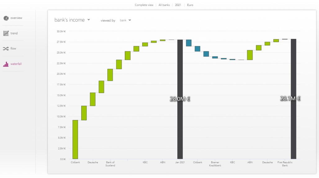 Waterfall Analysis