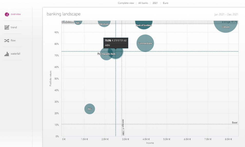 Banking Landscape